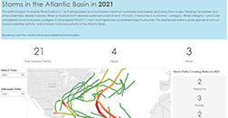 Storms in the Atlantic Basin Dashboard