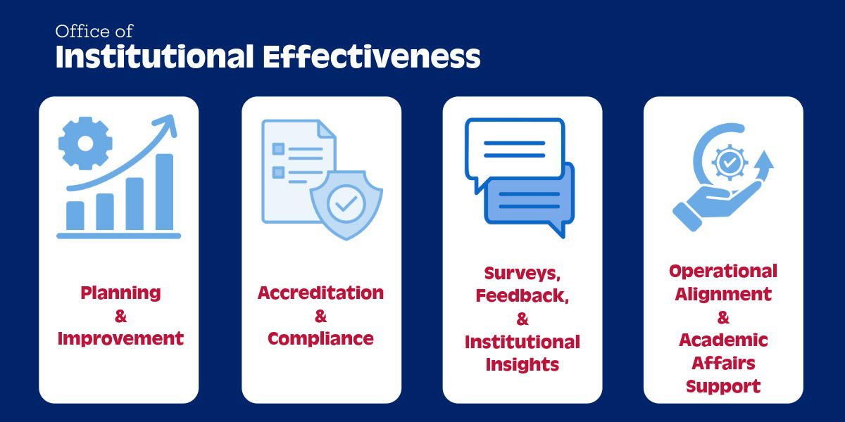 Office of Institutional Effectiveness Areas of Responsibilty